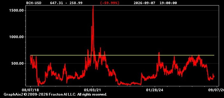 bch-usd.jpg
